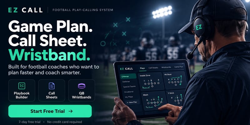 EZ Call football play-calling system: game plan, call sheet, wristband